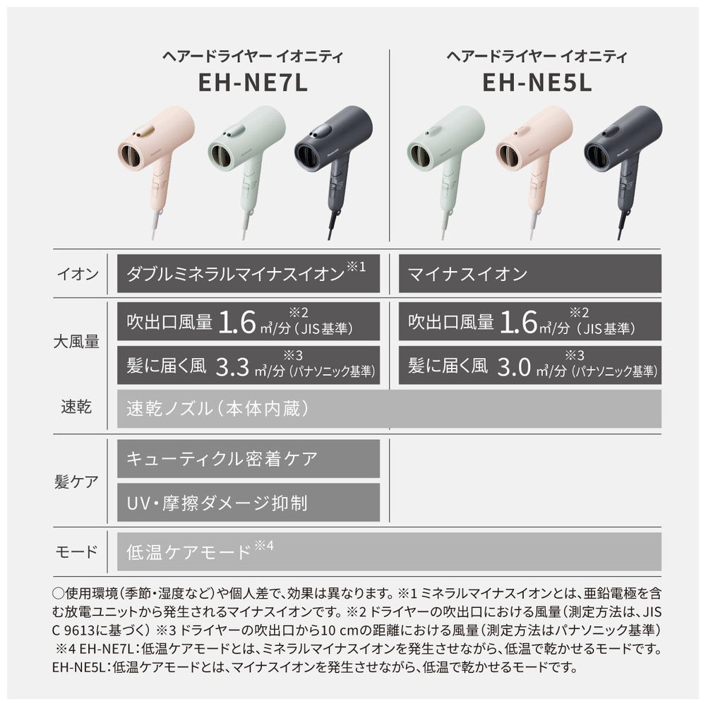 ヘアードライヤー ionity（イオニティ） ダークグレー EH-NE7L-H｜の