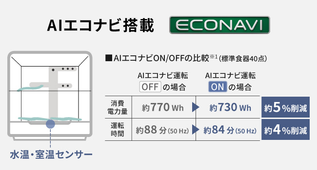 食器洗い乾燥機 ホワイト NP-TZ500-W ［5人用］｜の通販はソフマップ[sofmap]