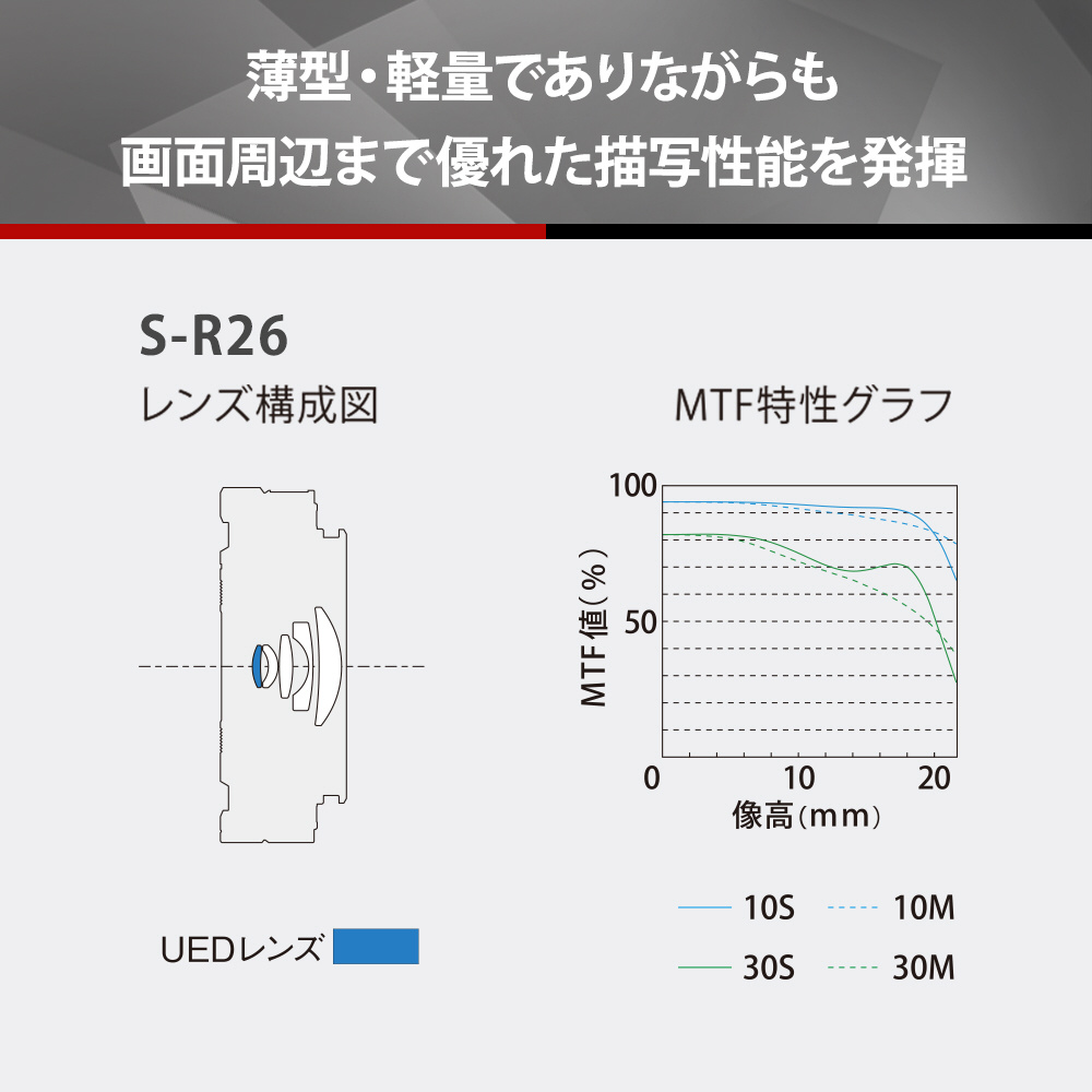 カメラレンズ LUMIX S 26mm F8 S-R26 ［ライカL /単焦点レンズ