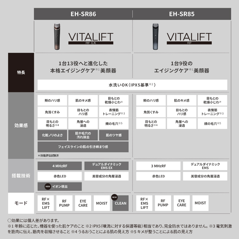 システムダイエット95｜商品紹介（詳細）｜痩身エステ
