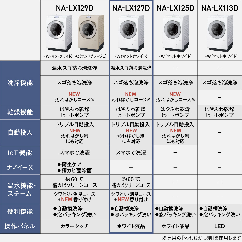 ニュー v オファー マット na