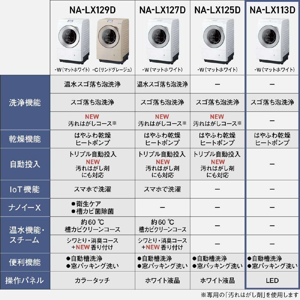 【極美品】パナソニック ドラム式洗濯乾燥機 NA-LX113DL パナソニック 洗濯機 ななめドラム洗濯乾燥機 LXシリーズ 洗濯