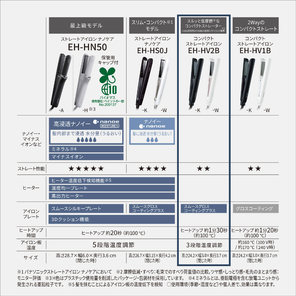 Panasonic 2Wayヘアアイロン EH-HV2B おまけ付き Amazon | パナソニック コンパクトアイロン カール・ストレート