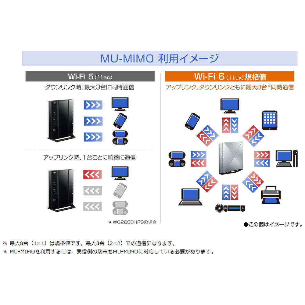 Wi-Fi 6ルーター PA-WX6000HP Aterm（エーターム） [11ax/ac/n/a