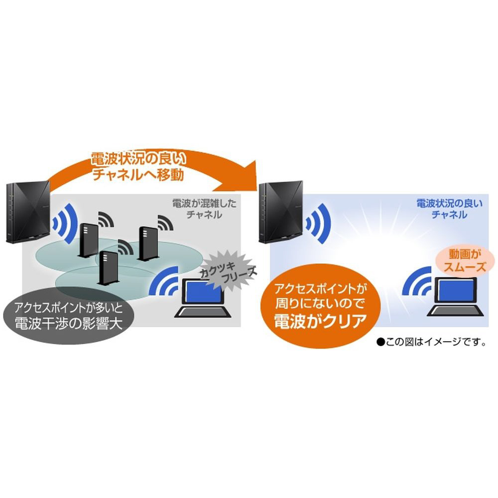 Wi-Fiルータ Aterm（エーターム） PA-WX5400T6 ［Wi-Fi 6E(ax) /IPv6対応］｜の通販はソフマップ[sofmap]