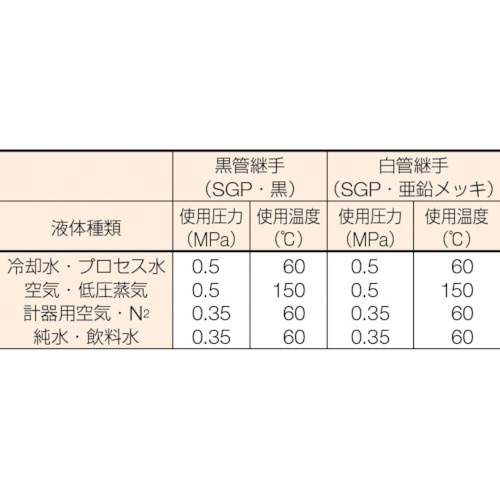 鋼管製チーズ GTSGP15A｜の通販はソフマップ[sofmap]