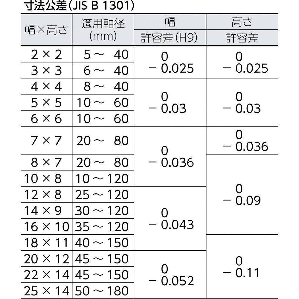 S50CシンJISリョウマルキー 規格(14X9X58) 入数(50) 【両丸キ-(セイキ