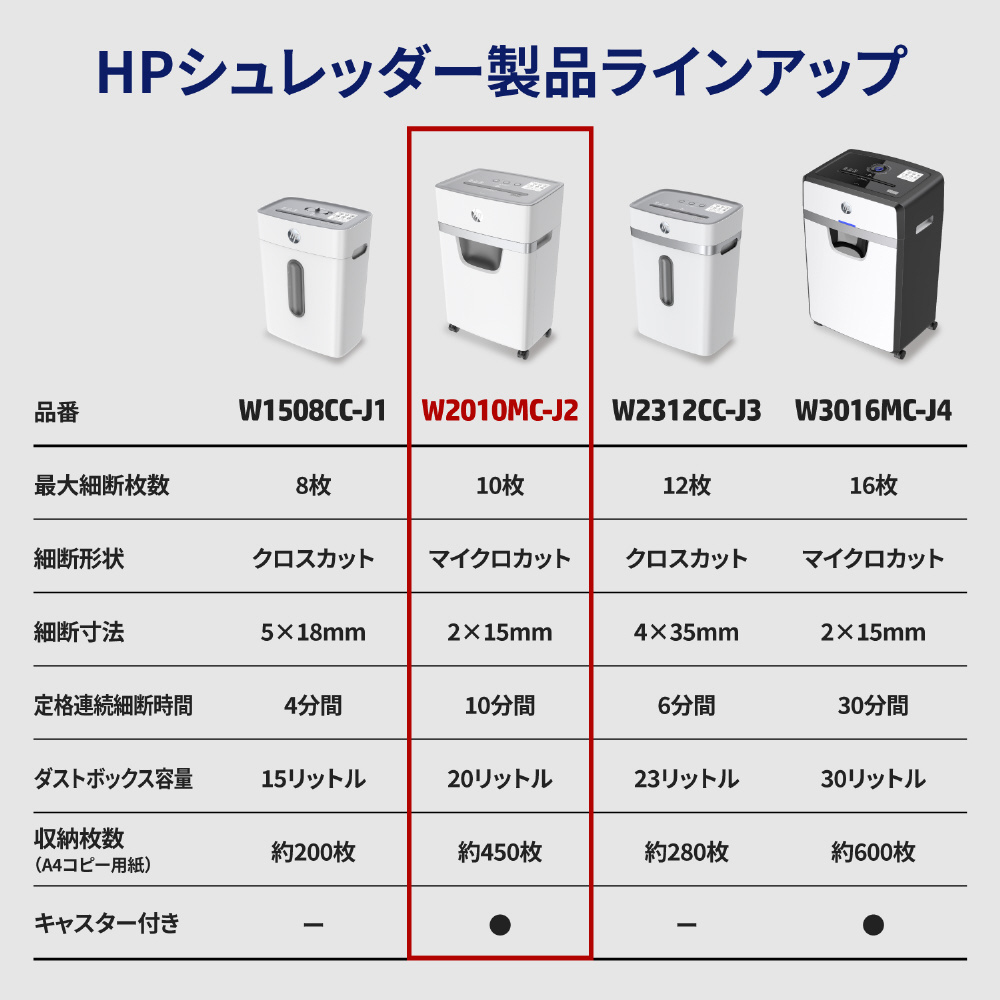 HPシュレッダー W2010MC-J2 ［マイクロカット /A4サイズ］｜の通販は