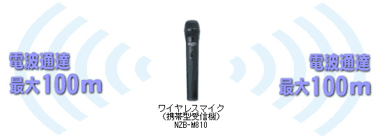 ワイヤレスマイク（B型800MHz） NZB-M810｜の通販はソフマップ[sofmap]