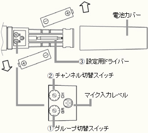 ワイヤレスマイク（B型800MHz） NZB-M810｜の通販はソフマップ[sofmap]