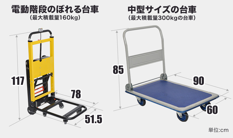 電動階段のぼれる台車｜の通販はソフマップ[sofmap]