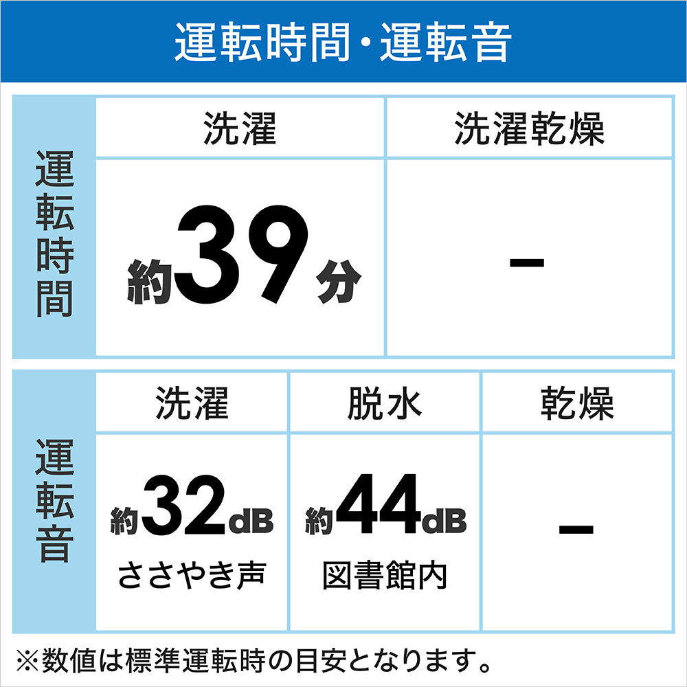 AQW-FV800E-W 全自動洗濯機 Hot Water Washing ホワイト [洗濯8.0kg