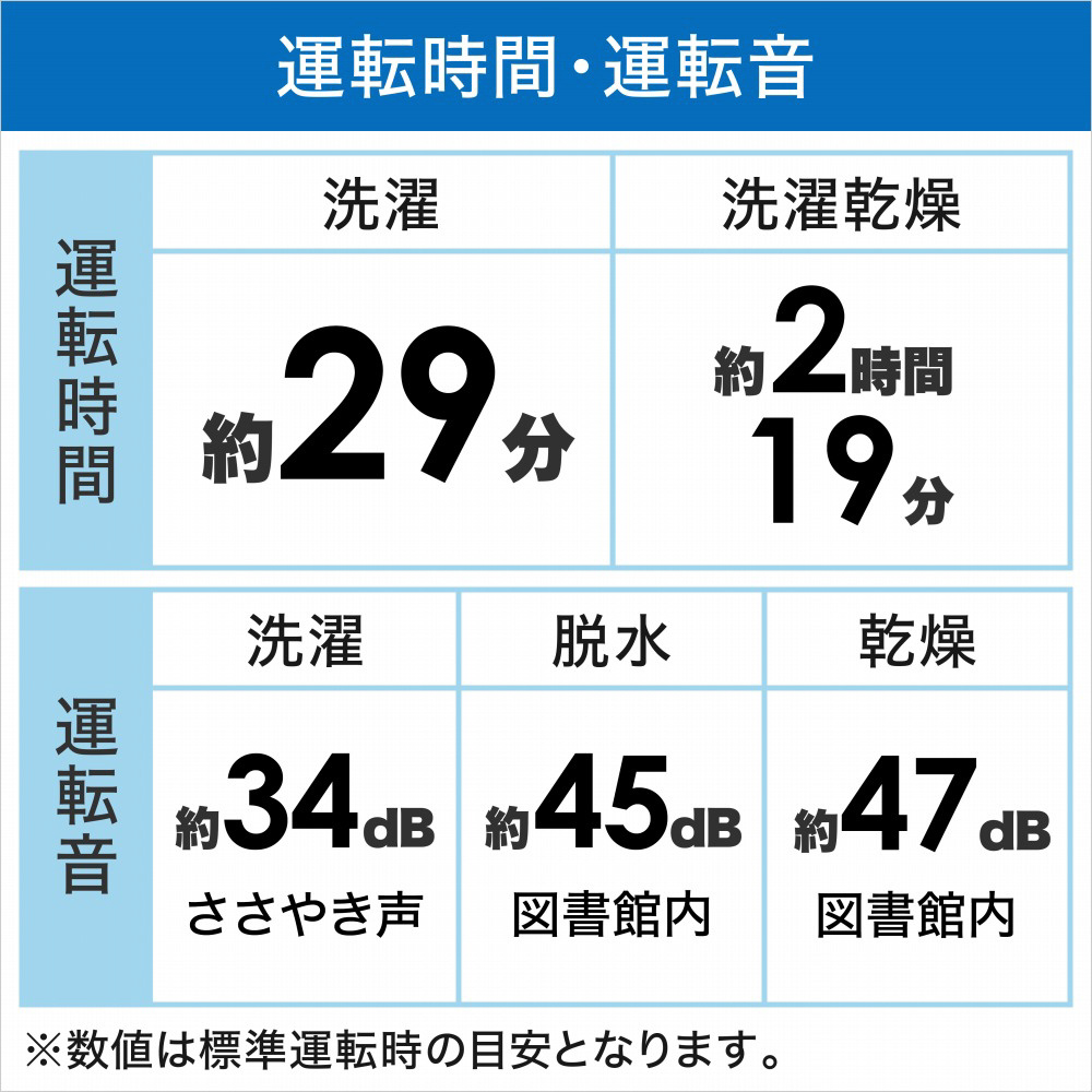ドラム式洗濯乾燥機 ホワイト AQW-DX12N-W ［洗濯12.0kg /乾燥6.0kg