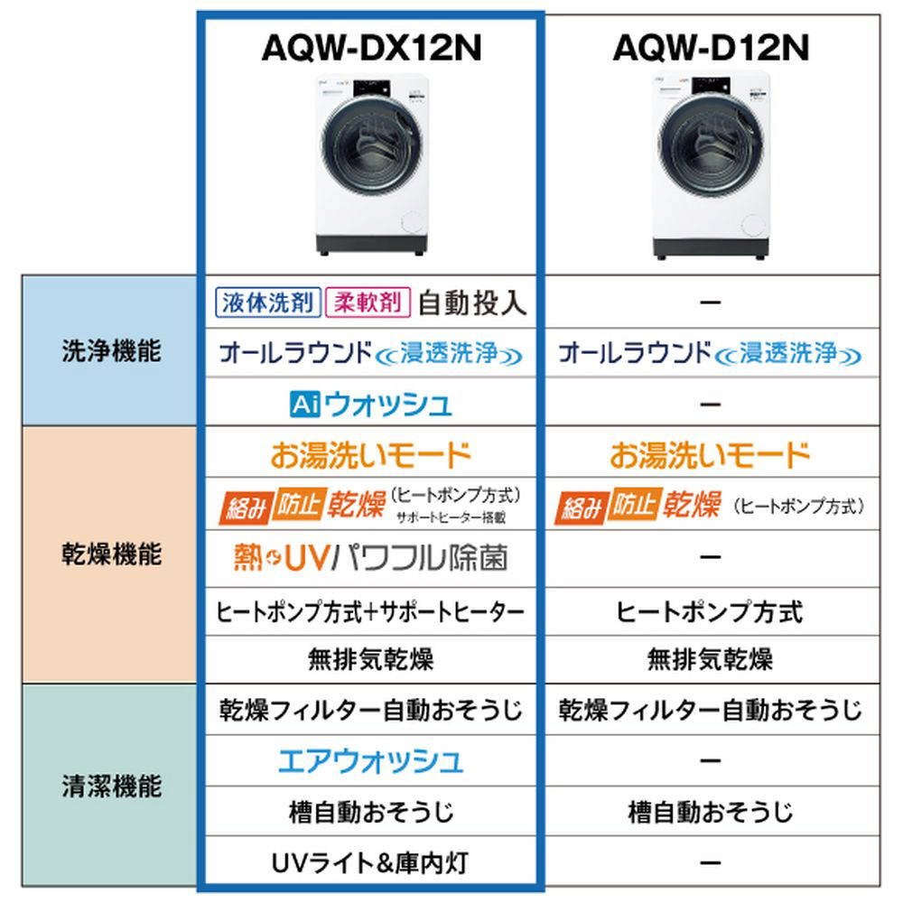 ドラム式洗濯乾燥機 ホワイト AQW-DX12N-W ［洗濯12.0kg /乾燥6.0kg