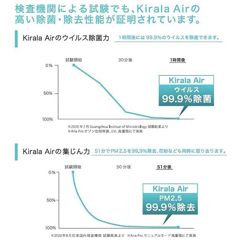 ハイブリッド空気清浄機 Kirala Air Aria(アリア) ホワイト KAH-138-WH ［適用畳数：20畳 /PM2.5対応］