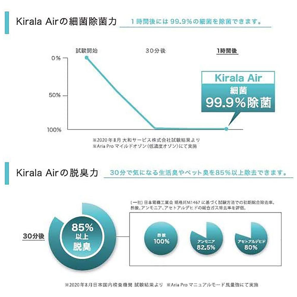 ハイブリッド空気清浄機 Kirala Air Aria(アリア) ブリリアントブルー ...