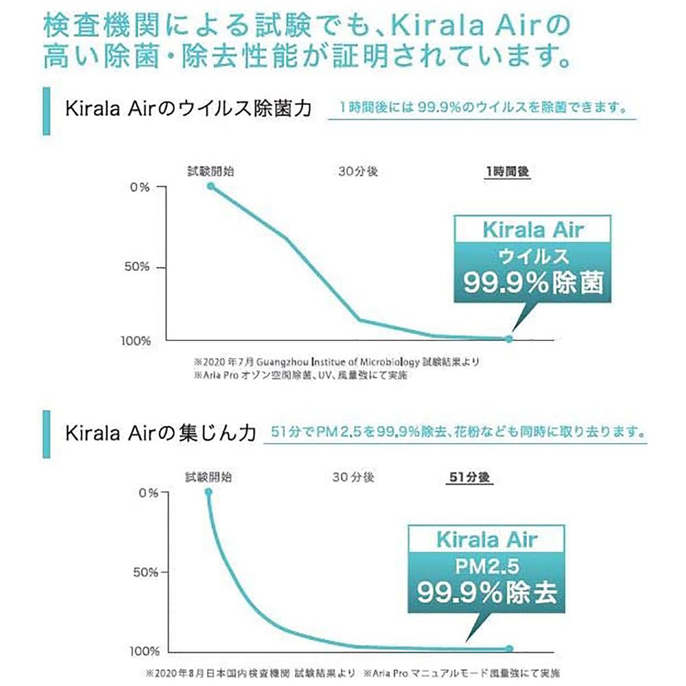 ハイブリッド空気清浄機 Kirala Air Pulizia(プリジア) ホワイト KAH