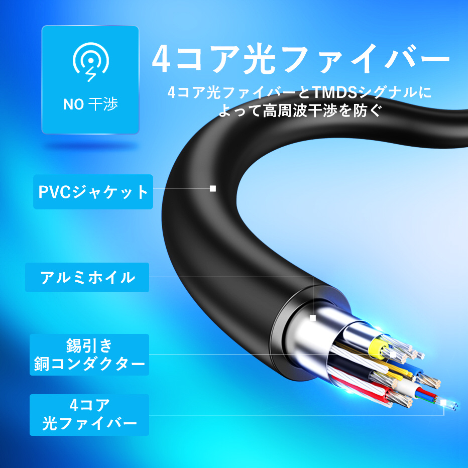 業務用 オプティカルHDMI HDケーブル 20m 亜鉛合金タイプ ブラック AL