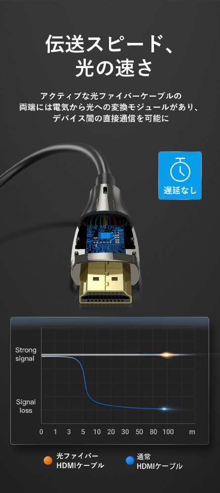 3m 業務用 HDMIケーブル AL-1550 ［3m /HDMI⇔HDMI /スタンダード