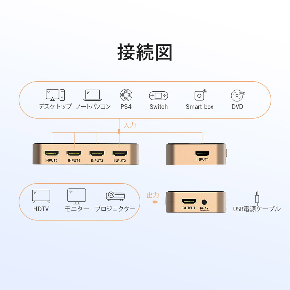 HDMIスイッチャー 5 In 1 Out ゴールド AC-2441 ［1入力 /5出力 /4K