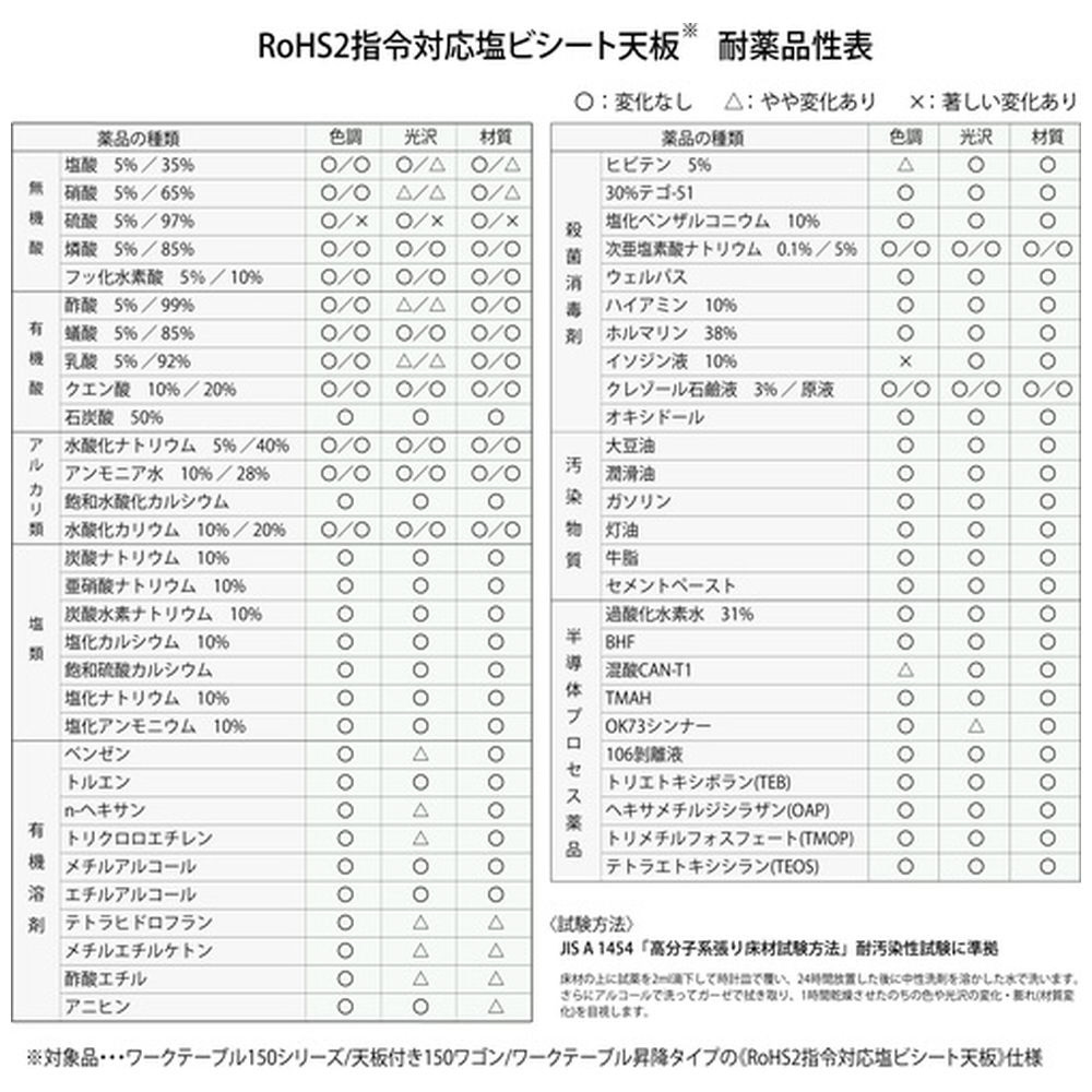 ワークテーブル150シリーズ 高さ調整タイプH900〜H1200mm 半面棚板付 山金工業 SUPAH-960T-WW (61-3741-71) : 山金工業 ワークテーブル150シリーズ 高さ調整タイプ