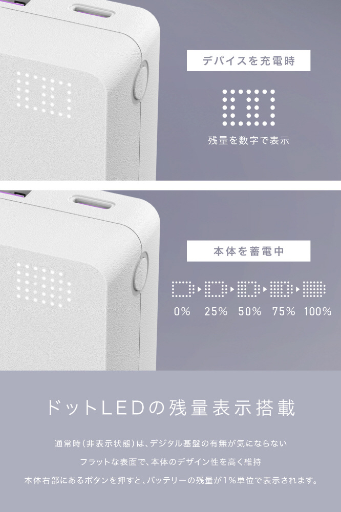 SMARTCOBY TRIO 35W SS20000mAh ホワイト Special Edition Set CIO