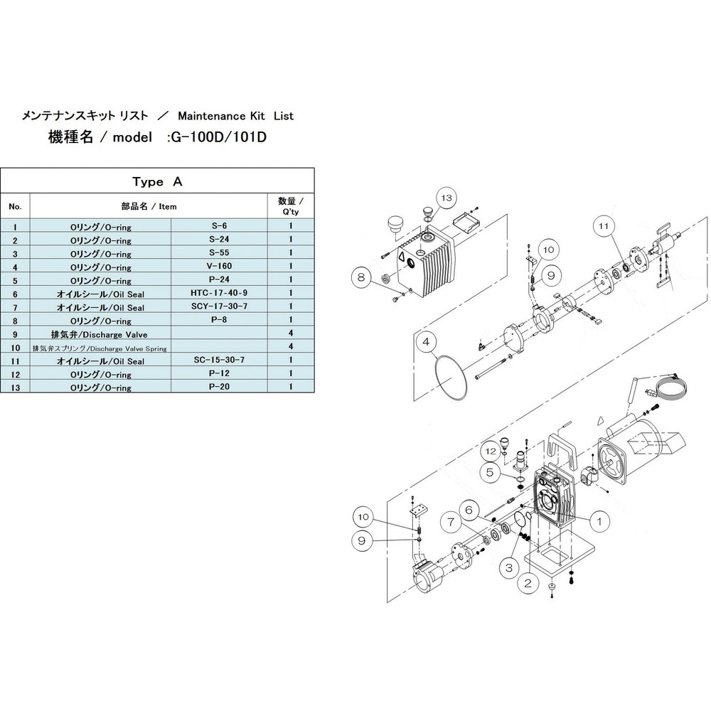 ＵＬＶＡＣ　Ｇ－１００Ｄ／１０１Ｄ用メンテナンスキットＡ G-100D/101DMAINTENANCEKITA