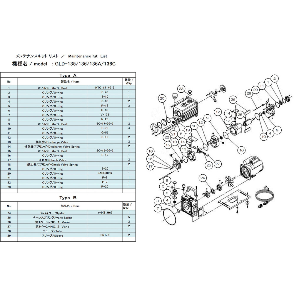 ＵＬＶＡＣ　ＧＬＤ－１３５／１３６／１３６Ａ／１３６Ｃ用メンテナンスキットＢ GLD-136A/136CMAINTENANCEKITB