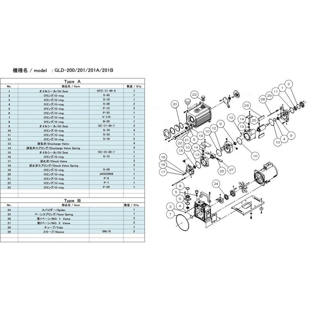 ＵＬＶＡＣ　ＧＬＤ－２００／２０１／２０１Ａ／２０１Ｂ用メンテナンスキットＢ GLD-201A/201BMAINTENANCEKITB