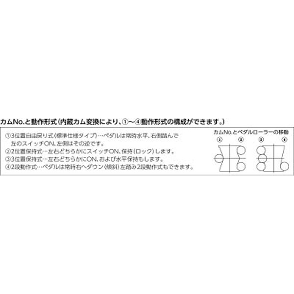 フットスイッチ OFLTWFSC｜の通販はソフマップ[sofmap]