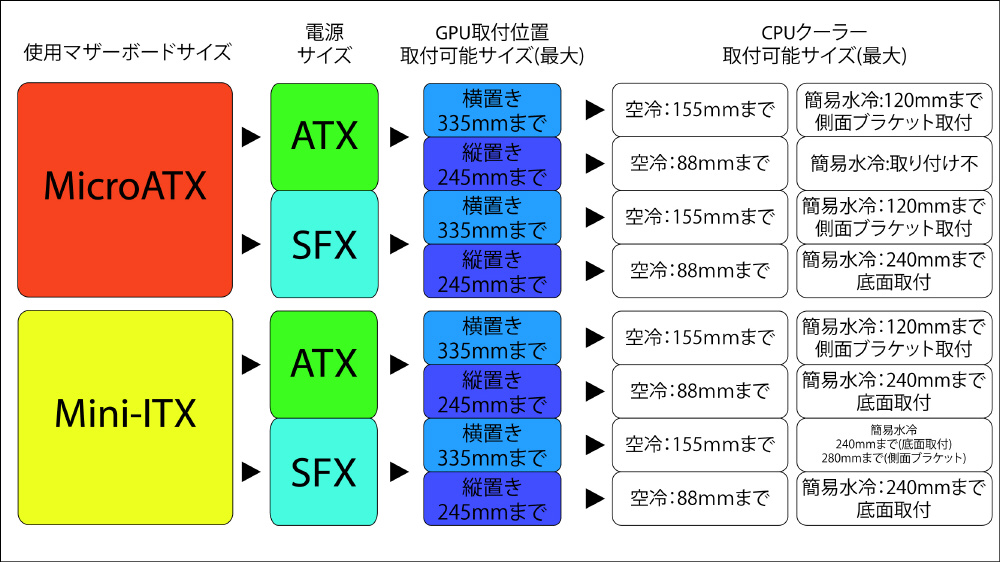 PCケース [Micro ATX /Mini-ITX] ホワイト IM01-WH｜の通販はソフマップ[sofmap]