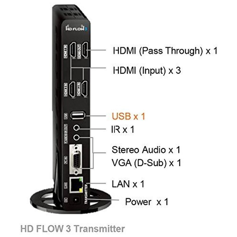INBYTE インバイト ワイヤレスHDMI転送機 HD FLOW3 HDF-300｜の通販は
