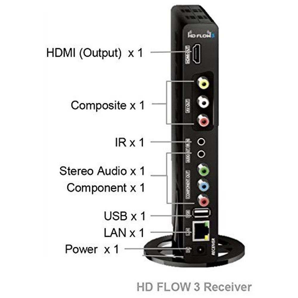 INBYTE インバイト ワイヤレスHDMI転送機 HD FLOW3 HDF-300 w17b8b5 INBYTE インバイト ワイヤレスHDMI転送機 HD FLOW3 HDF-300 w17b8b5