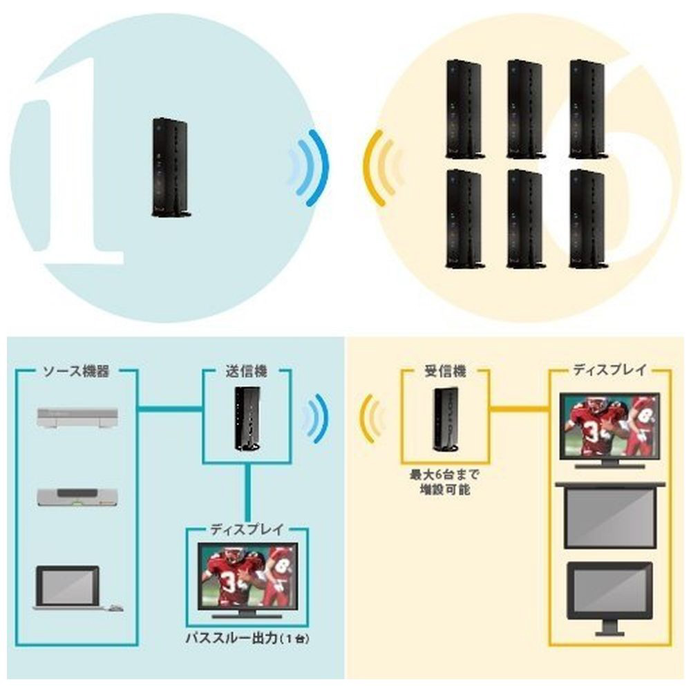 NBYTE ワイヤレスHDMI転送機 HD FLOW3 HDF-300 楽天市場】INBYTE ワイヤレス HDMI転送機 HD FLOW3 HDF-300(1コ入