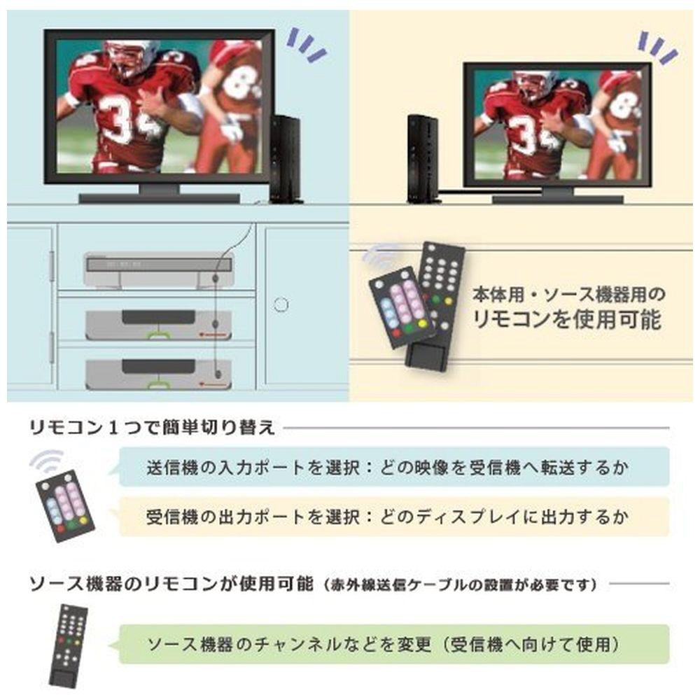 INBYTE インバイト ワイヤレスHDMI転送機 HD FLOW3 HDF-300｜の通販は