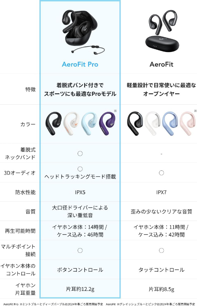 フルワイヤレスイヤホン Anker Soundcore AeroFit Pro ソフトホワイト