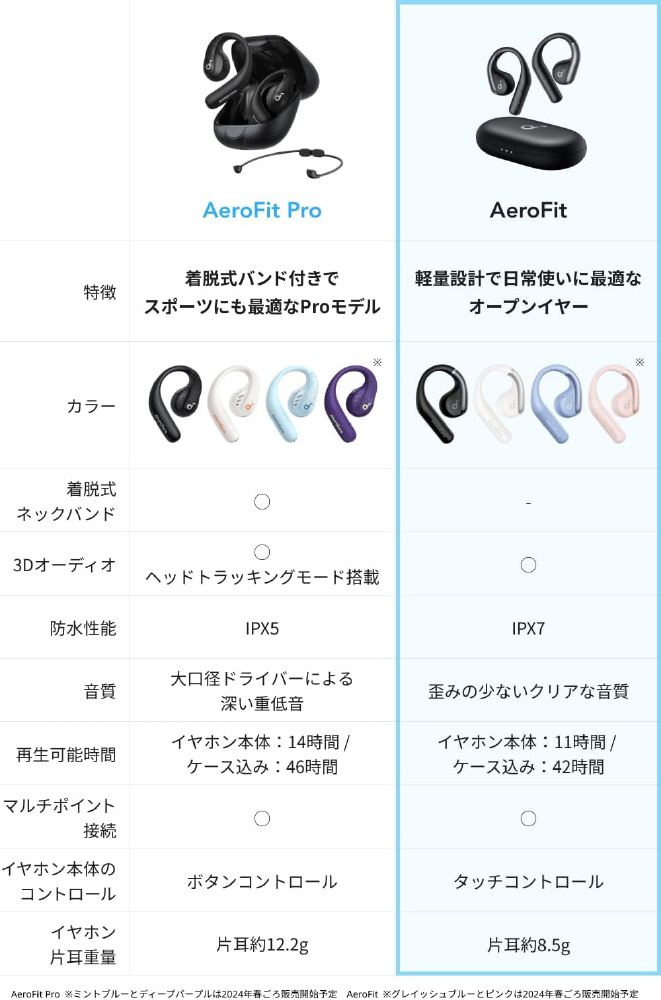 フルワイヤレスイヤホン Anker Soundcore AeroFit ホワイト A3872N21