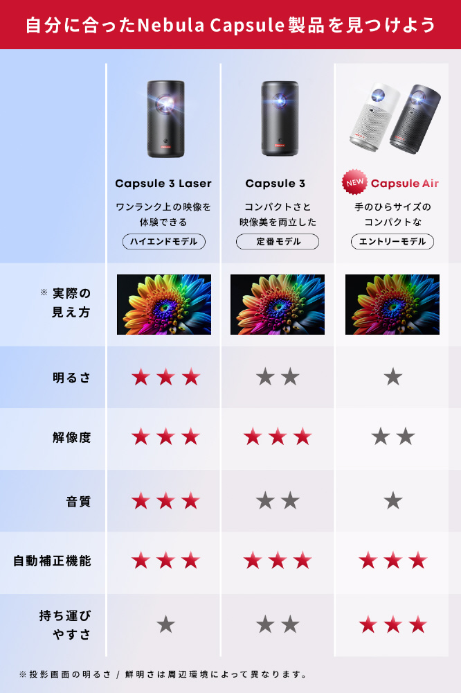 モバイルプロジェクター Nebula Capsule Air ホワイト D4112521