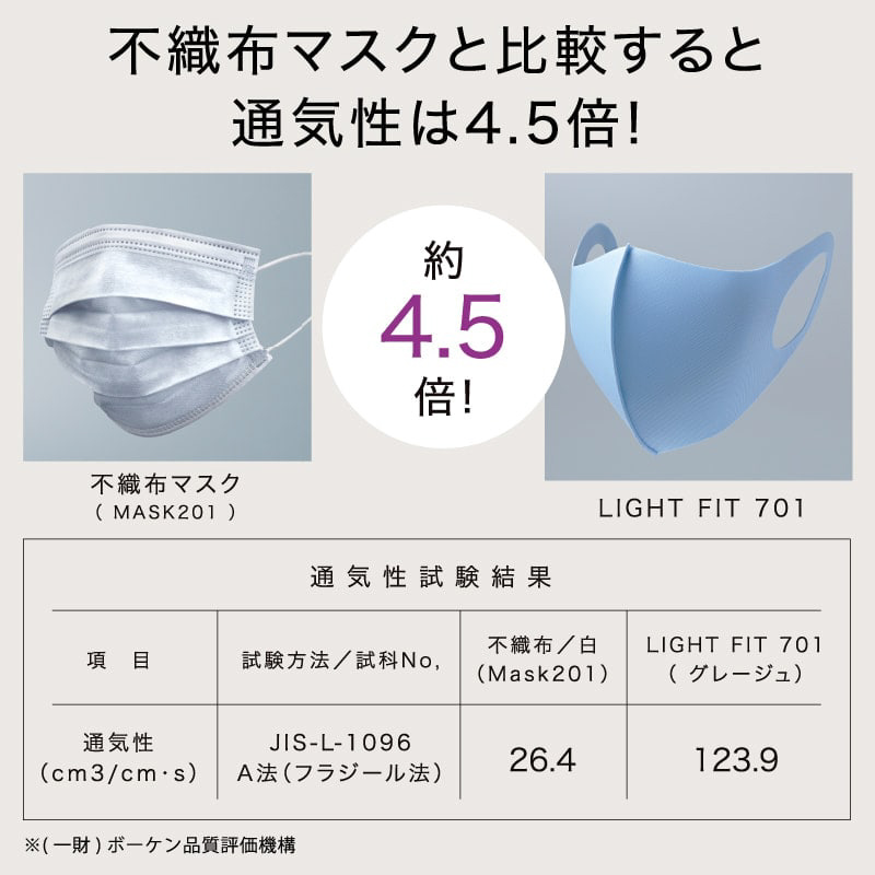 With Mask（ウィズマスク）ライトフィット 701-R レギュラーサイズ｜の通販はソフマップ[sofmap]