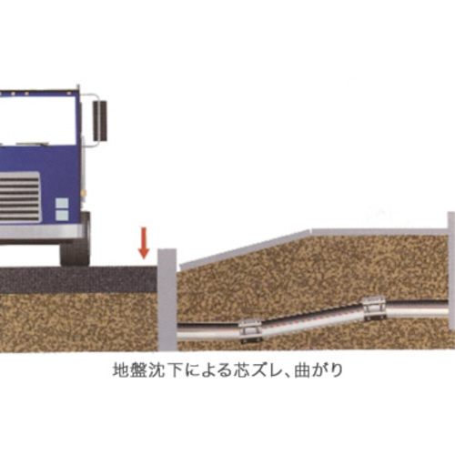 ショーボンドカップリング ストラブ・グリップ Gタイプ 65A 水・温水用