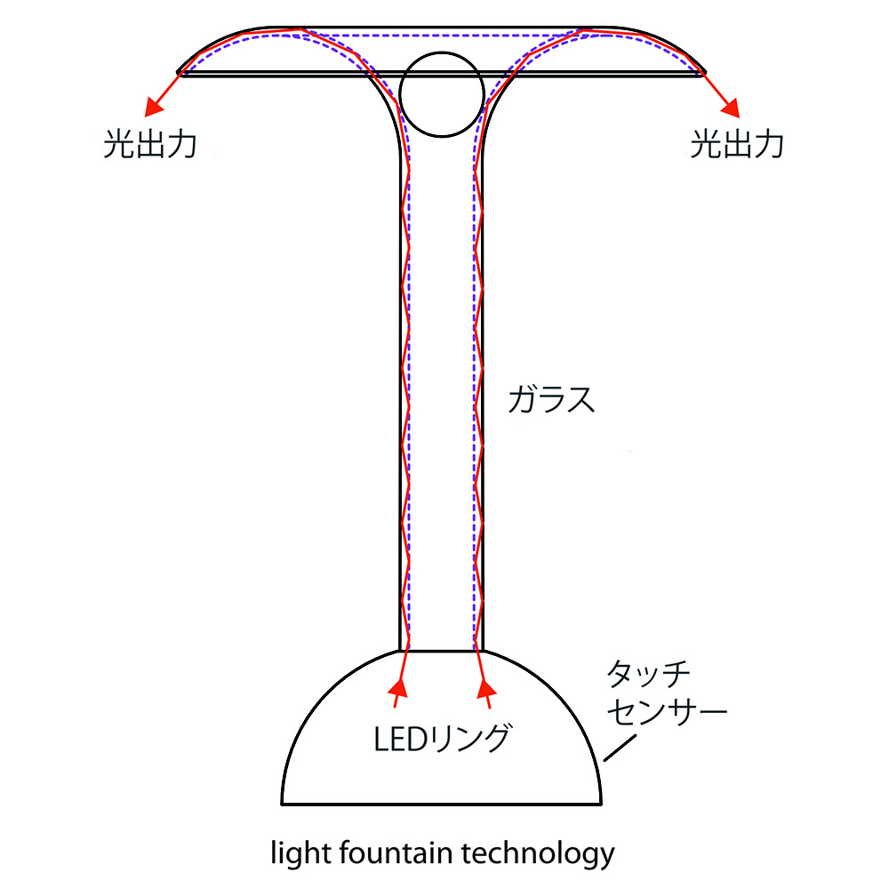 Glowide Fontana Tree スタンドライト ウッド・チリーホワイト