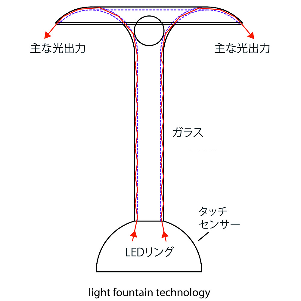 Glowide Fontana Tree スタンドライト チリーピンク GWF1000-CT-P｜の