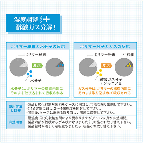 カメラ レンズ 保管 安い 剤