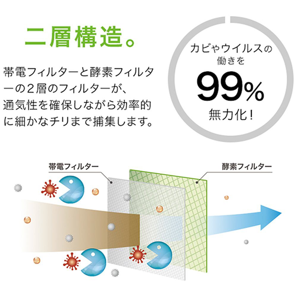 スターフィルター　カビブロックバイオ酵素フィルター エアコン用