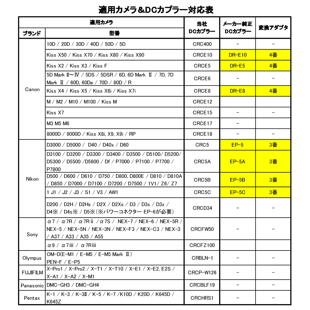 USB外部電源供給器 CASE RELAY CRUPS110｜の通販はソフマップ[sofmap]