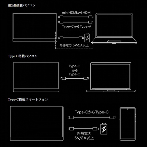 USB-C接続 PCモニター PROMETHEUS MONITOR(タッチモデル) ブラック UQ