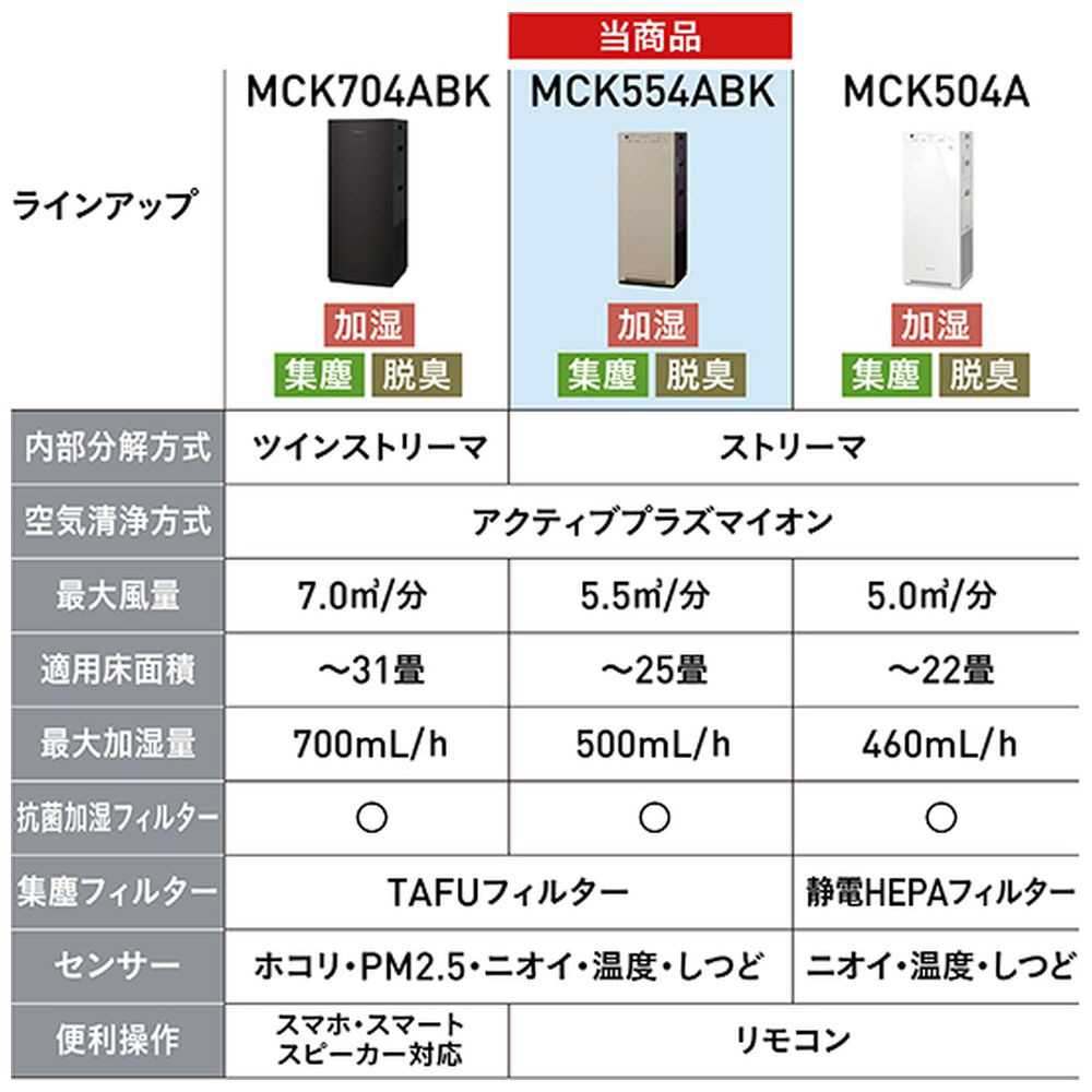加湿空気清浄機 ブラウン MCK554ABK-T ［適用畳数：25畳 /最大