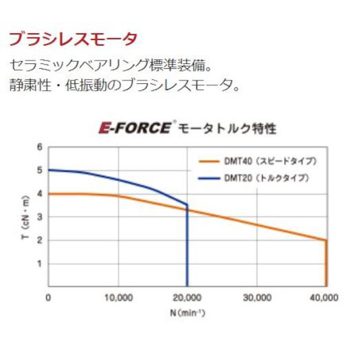 Ｅ‐ＦＯＲＣＥ　標準セット（ロータリーエンジン２０）　Φ３．０　１００Ｖ用（９９３６） DSSR23001