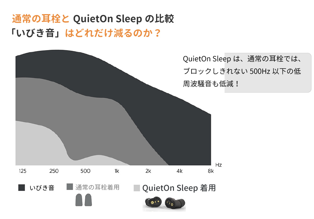 いびき・騒音ブロック デジタル耳栓