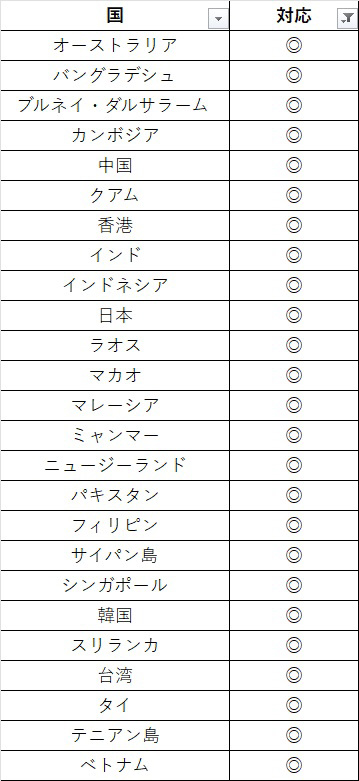 DHA SIM for ASIA アジア周遊 プリペイドsim simカード 日本＋アジア24ヶ国 17GB 365日間 4G   LTE回線 3in1 sim 標準   Micro   Nano simピン付 Wifiルーター利用可 テザリング利用可